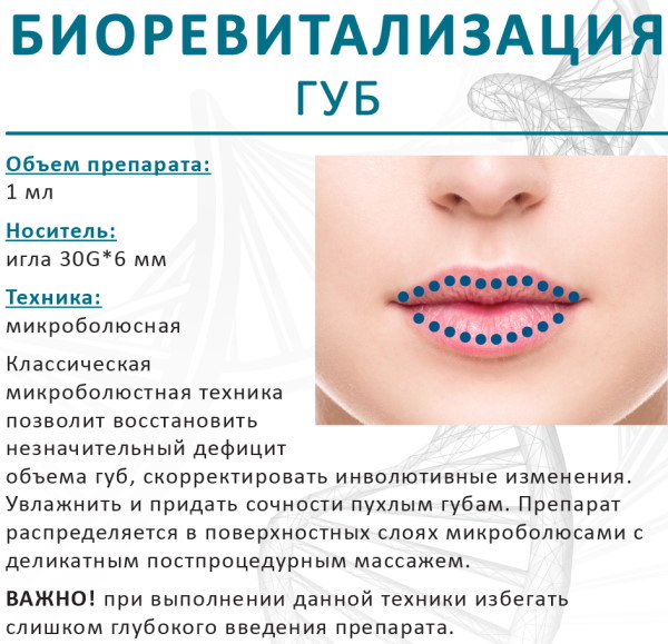 Увлажнение губ без увеличения гиалуроновой кислотой. Цена, фото
