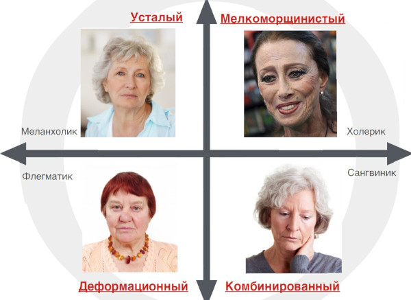 Признаки старения кожи. Первые у женщин, молекулярные и морфологические, лица