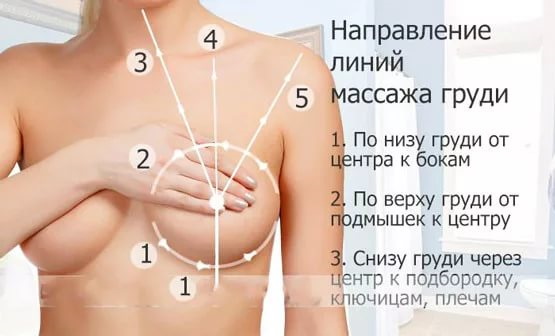 Как уменьшить грудь женщине дома