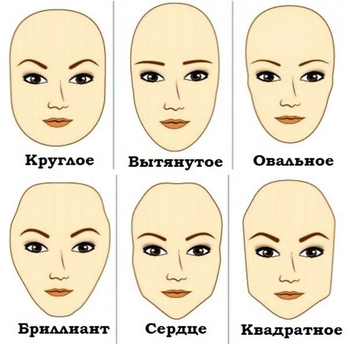 Как брови меняют лицо: подбор бровей под форму лица, удачные примеры с фото и советы профессионалов